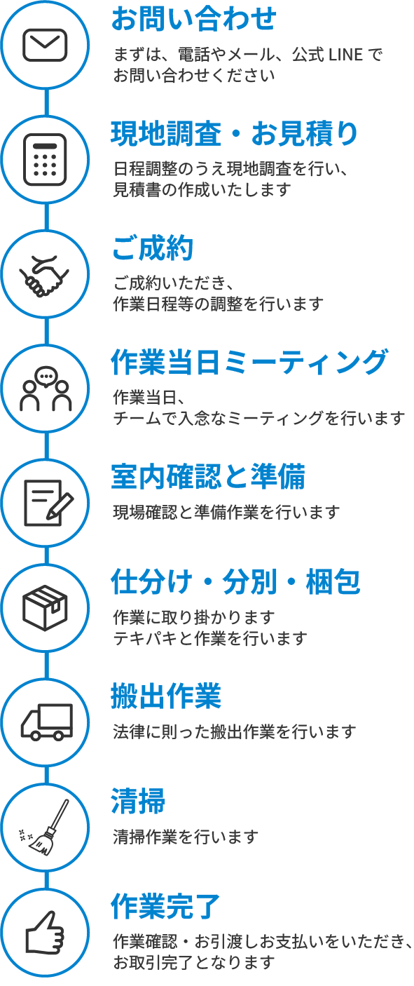 1.お問い合わせ 2.現地調査・お見積り 3.ご成約 4.作業当日ミーティング 5.室内確認と準備 6.仕分け・分別・梱包 7.搬出作業 8.清掃 9.作業完了